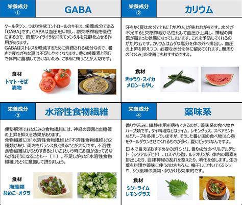 性欲を抑える食べ物|【本田ヒルズタワークリニック】食べ過ぎると性欲が減退する食。